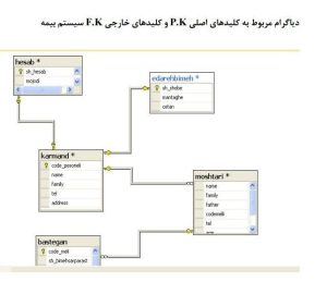 پروژه مهندسی نرم افزار با دیتابیس SQL