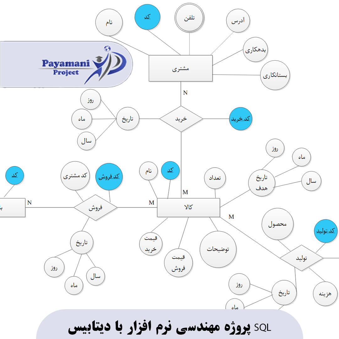 پروژه مهندسی نرم افزار با دیتابیس SQL 3 پروژه مهندسی نرم افزار با دیتابیس SQL