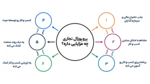 پروپوزال های موفق